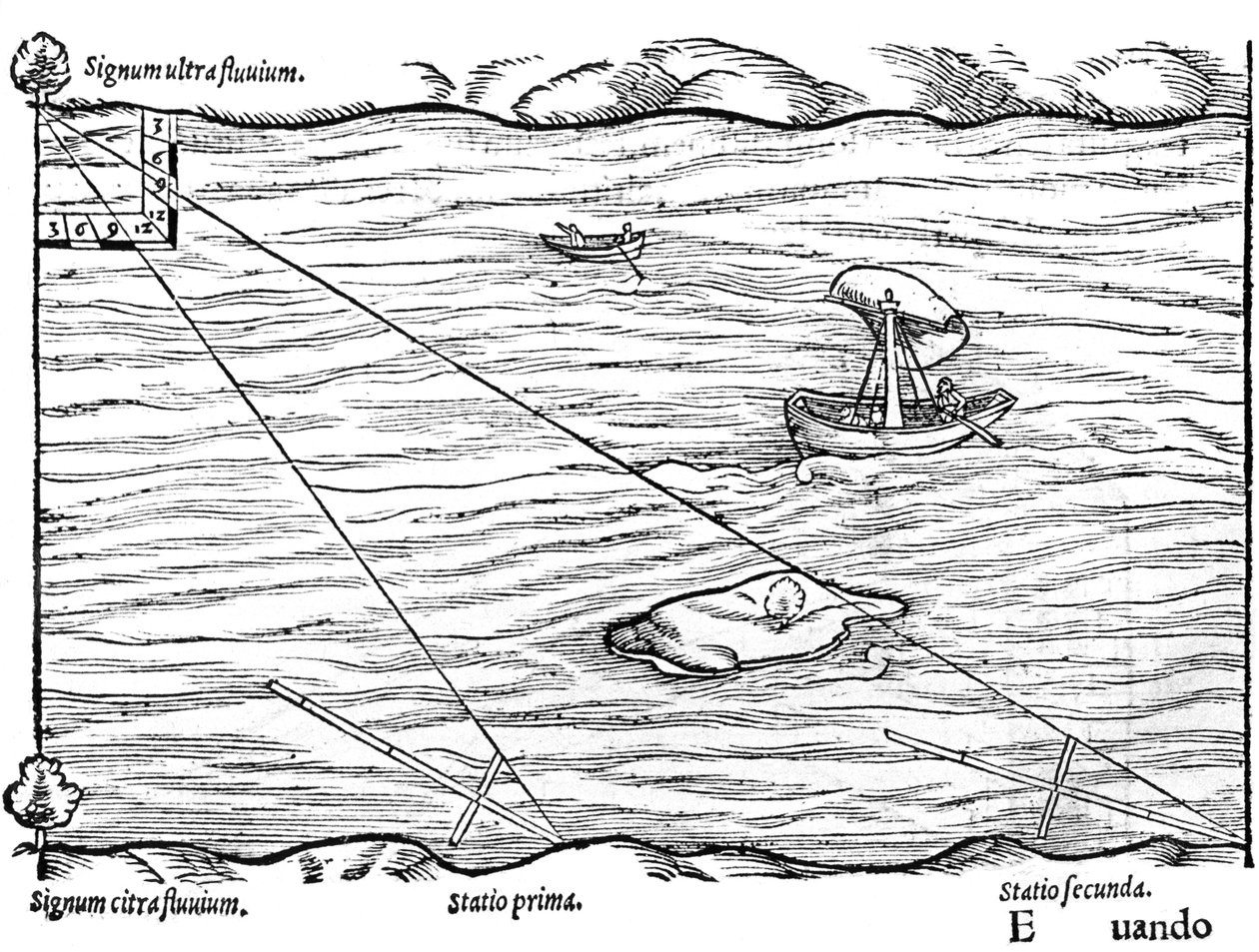 Tvärstavar som används för lantmäteri, 1551 av Unbekannt