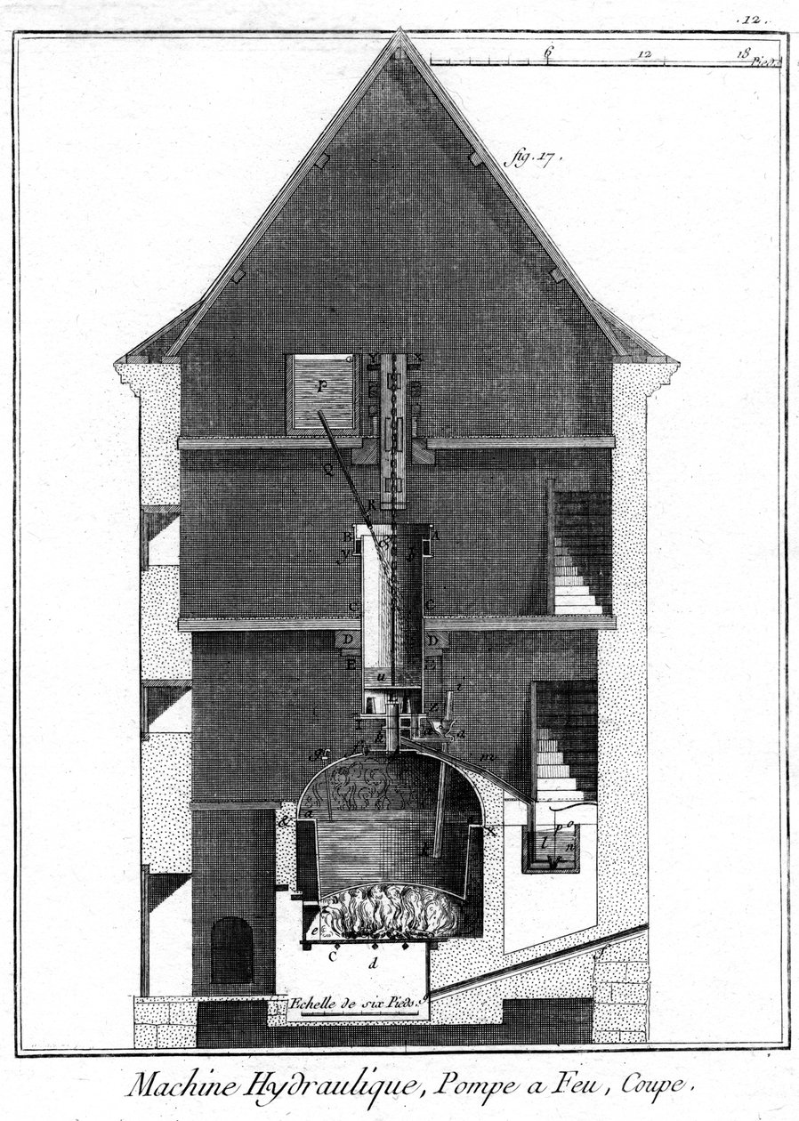 Tvärsnitt av en ångmaskin av Newcomen-typ tillskriven Jean-Rodolphe Perronet, 1767 av Unbekannt