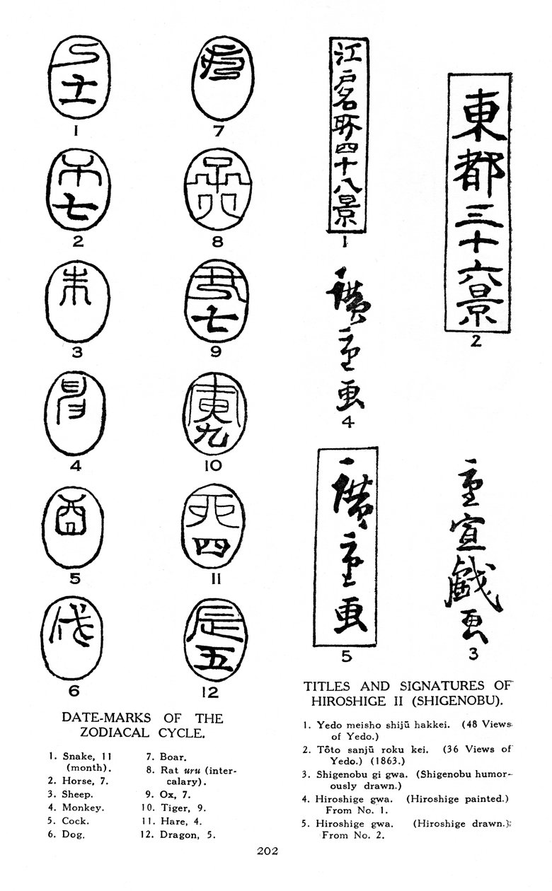 Datumstämplar av zodiaken och signaturer från Hiroshige, 1800-talet 1925 av Unbekannt