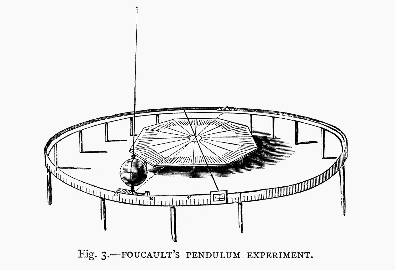 Visar jordens rotation med Foucaults pendel i en kyrka, 1881 av Unbekannt