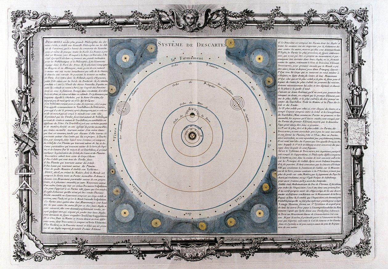 Descartes universums system, 1600-talet, 1761 av Unbekannt