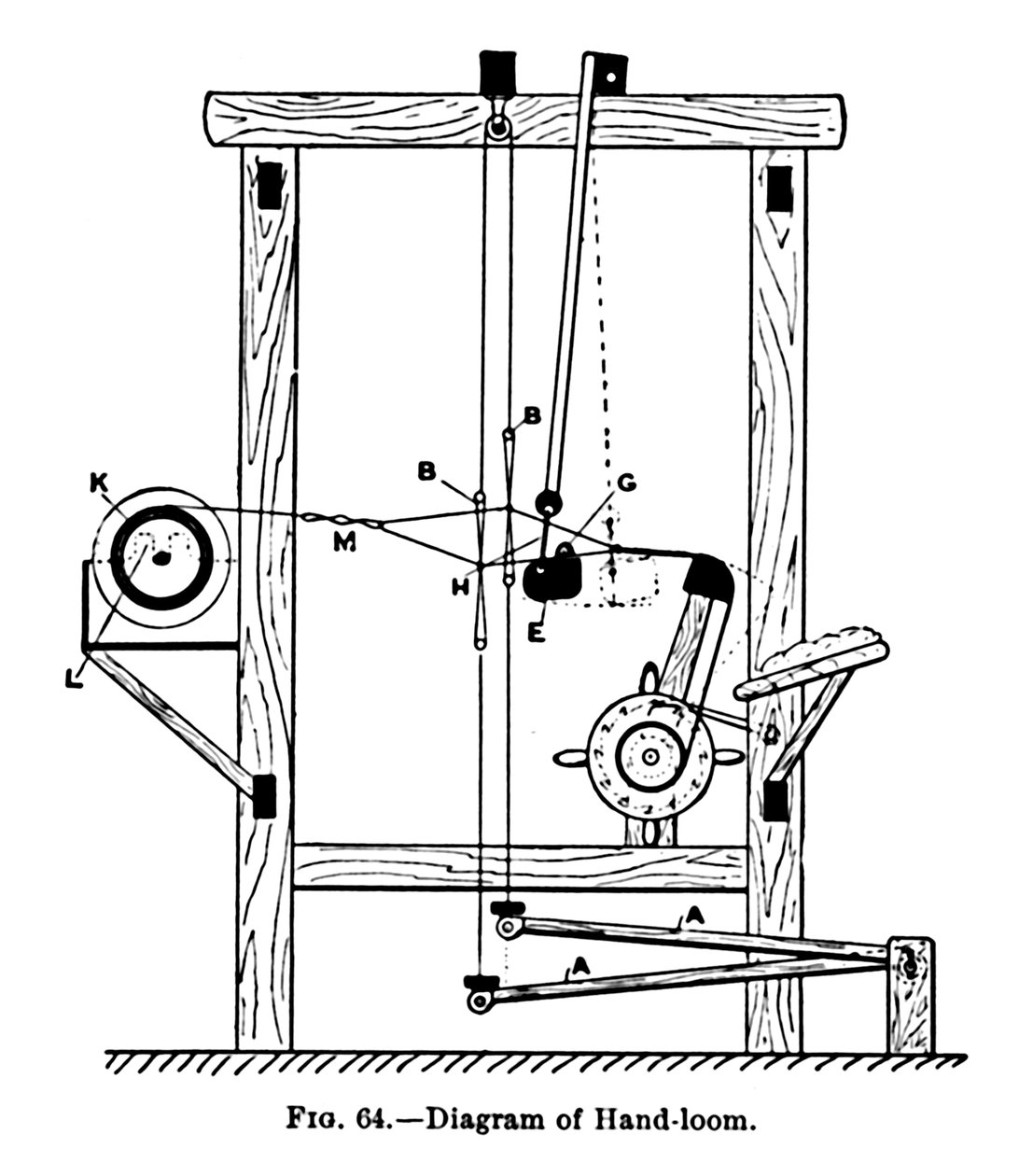 Diagram av handvävstol, c1917 av Unbekannt