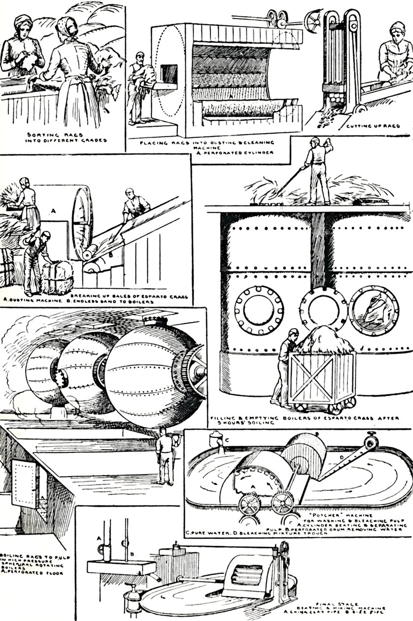 Diagram som illustrerar beredningen av trasor och espartogräs för papperstillverkning, c1917 av Unbekannt