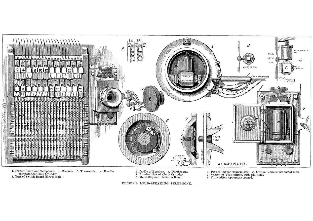 Edison koltelefon, 1879 av Unbekannt