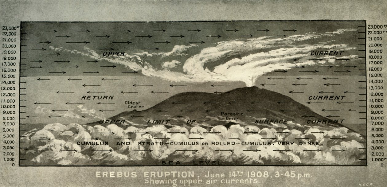Erebus utbrott...visar övre luftströmmar, 14 juni 1908, 1909 av Unbekannt