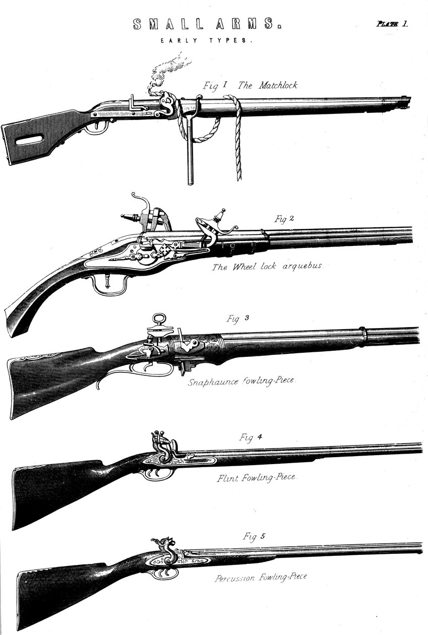 Exempel på olika pistolavfyrningsmekanismer, c1880 av Unbekannt