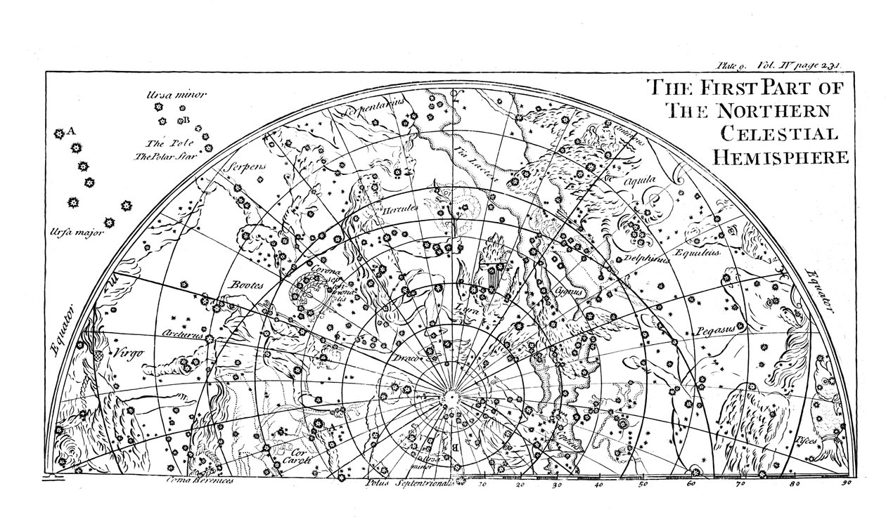 Första delen av stjärnkartan på norra himmelska halvklotet som visar stjärnbilder, 1747 av Unbekannt