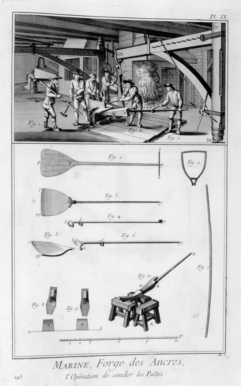 Smide ett ankare, 1751-1777 av Unbekannt