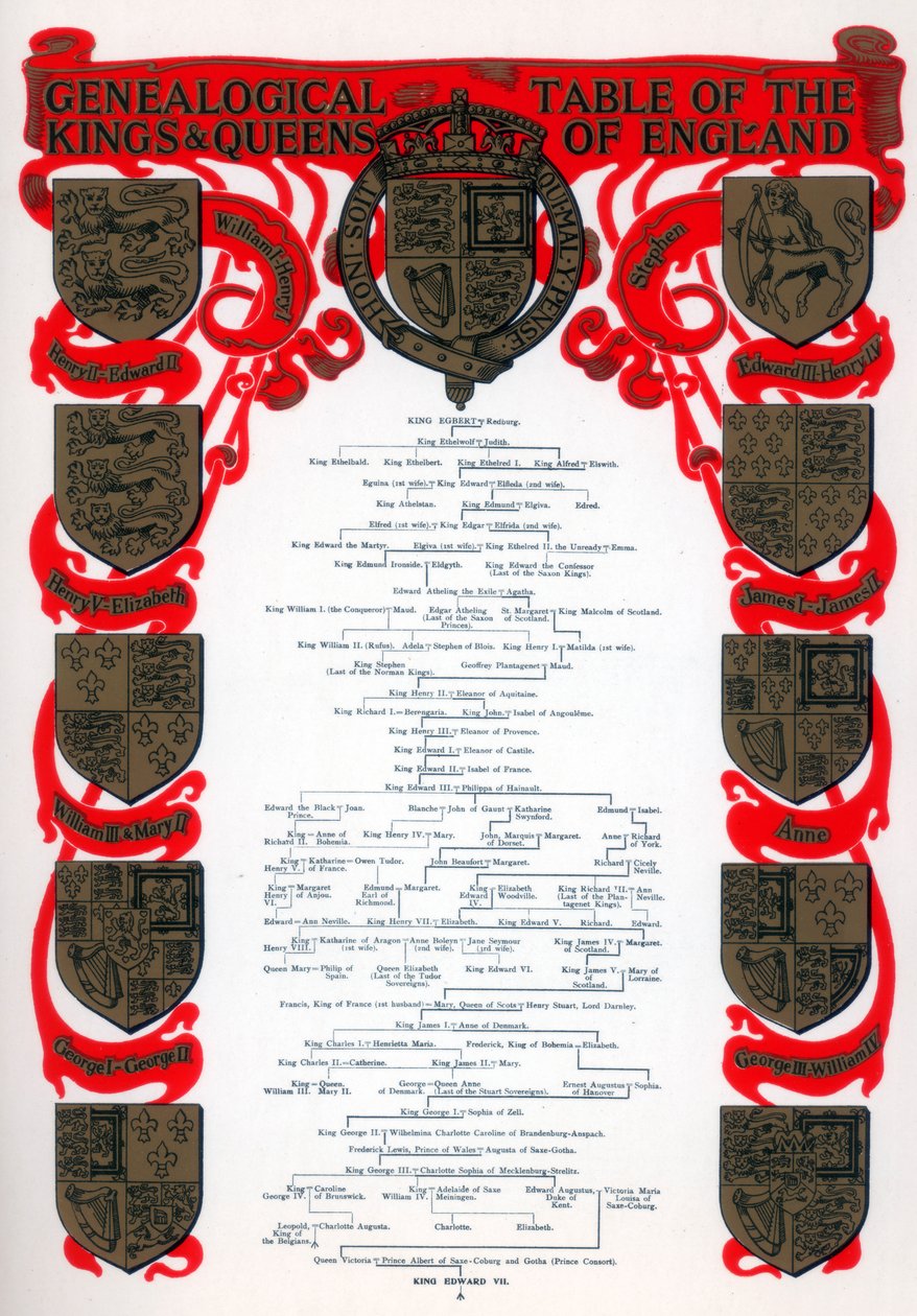 Genealogisk tabell över kungarna och drottningarna av England, 1902 av Unbekannt