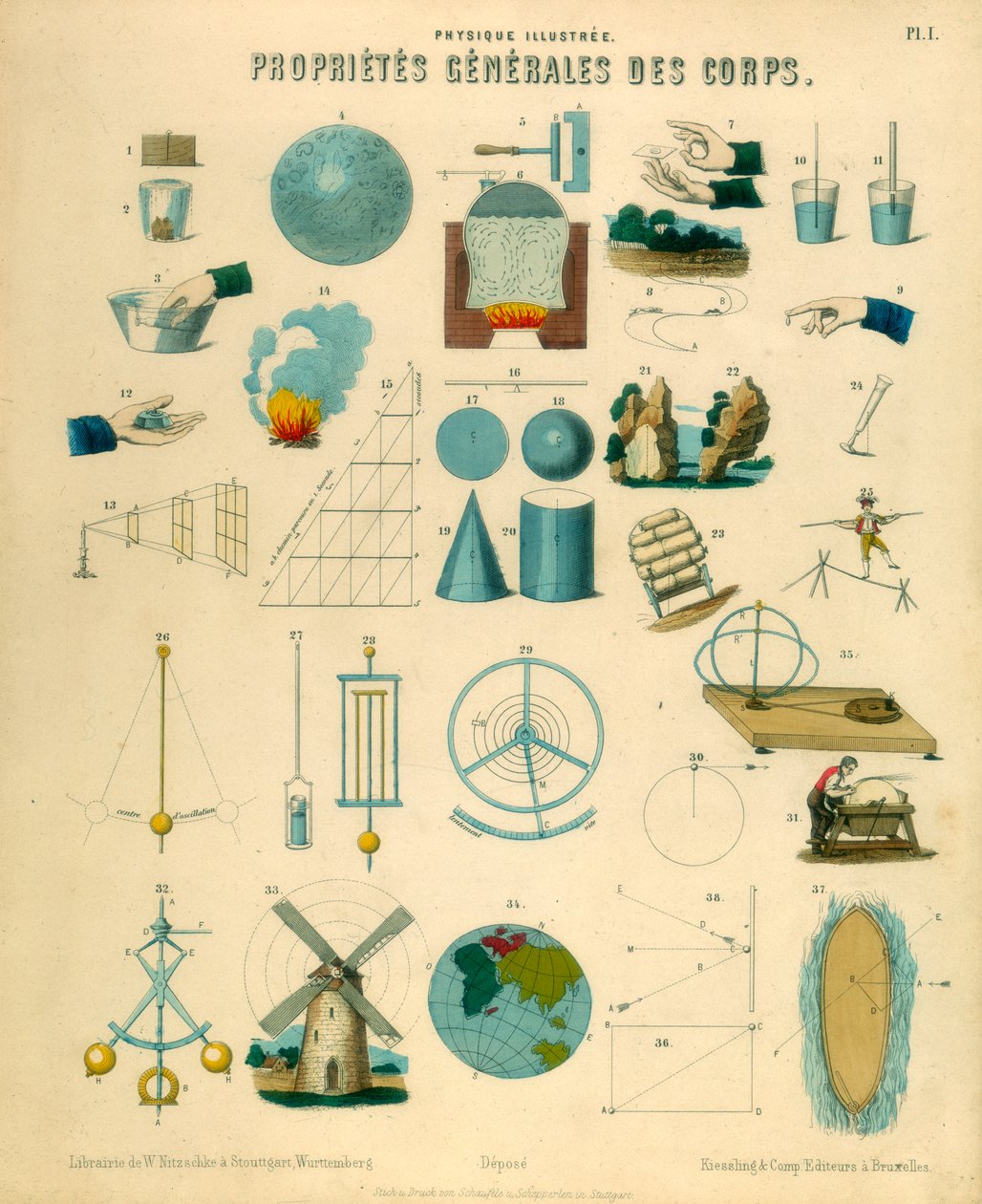 Kropparnas allmänna egenskaper, c1851 av Unbekannt
