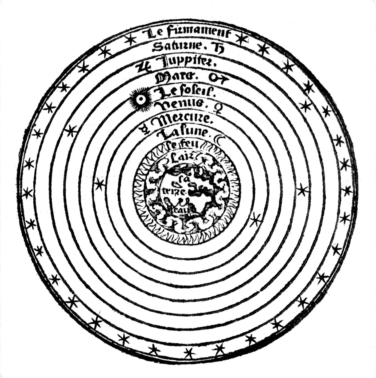 Universums geocentriska eller jordcentrerade system, 1528 av Unbekannt