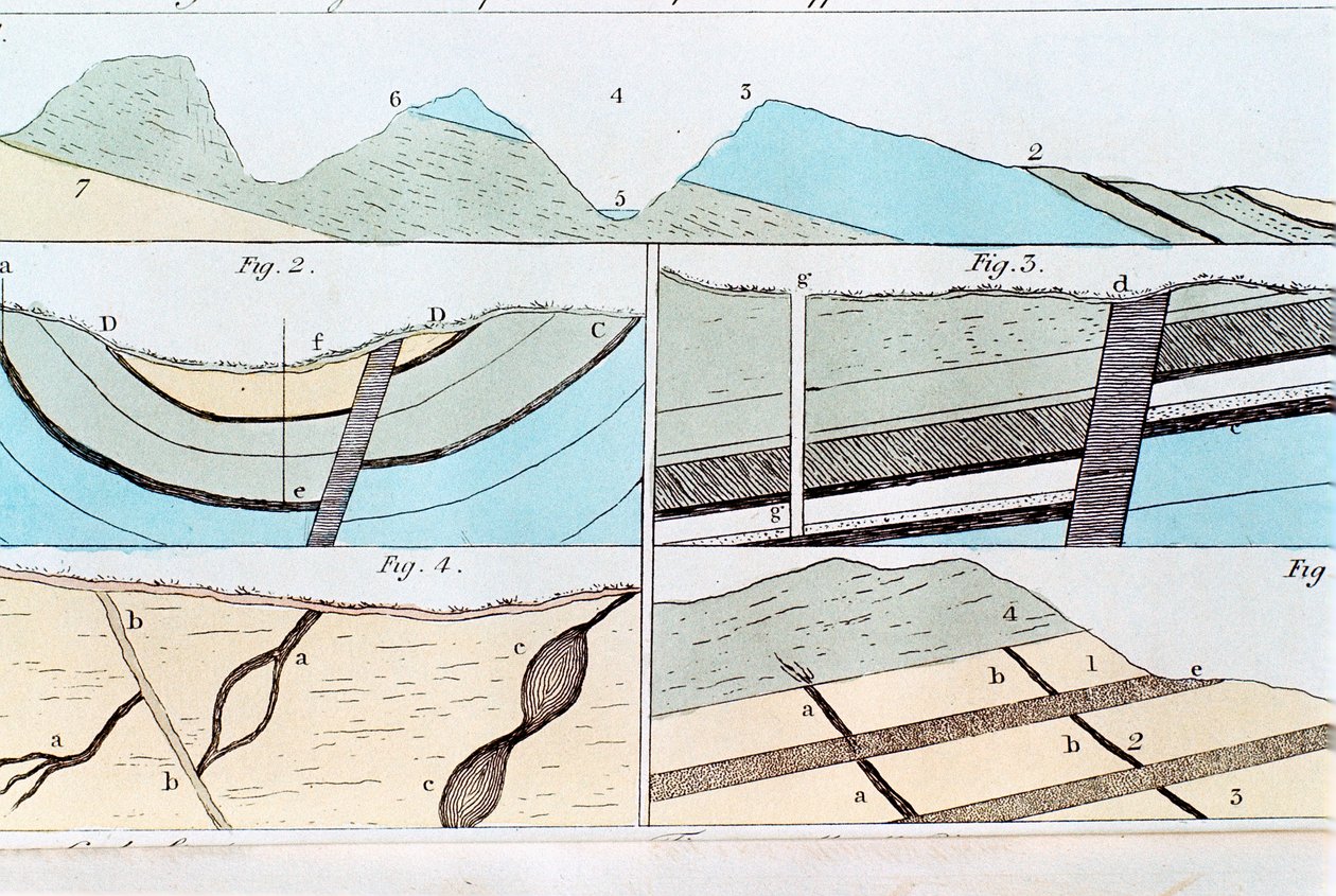 Geologiska skikt från Sheffield till Castleton, Yorkshire, England, 1815 av Unbekannt
