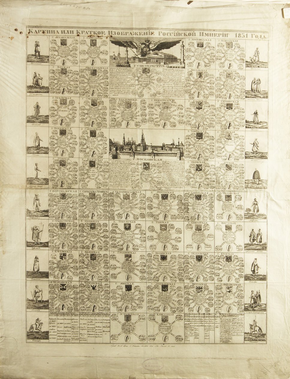 Ryska imperiets guvernement 1831, 1829 av Unbekannt