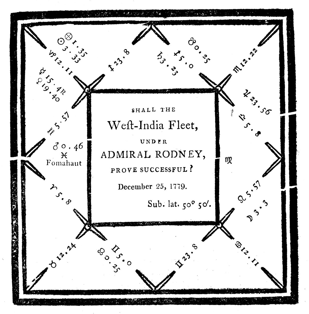 Horoskop utarbetat av Ebenezer Sibly 1779 av Unbekannt