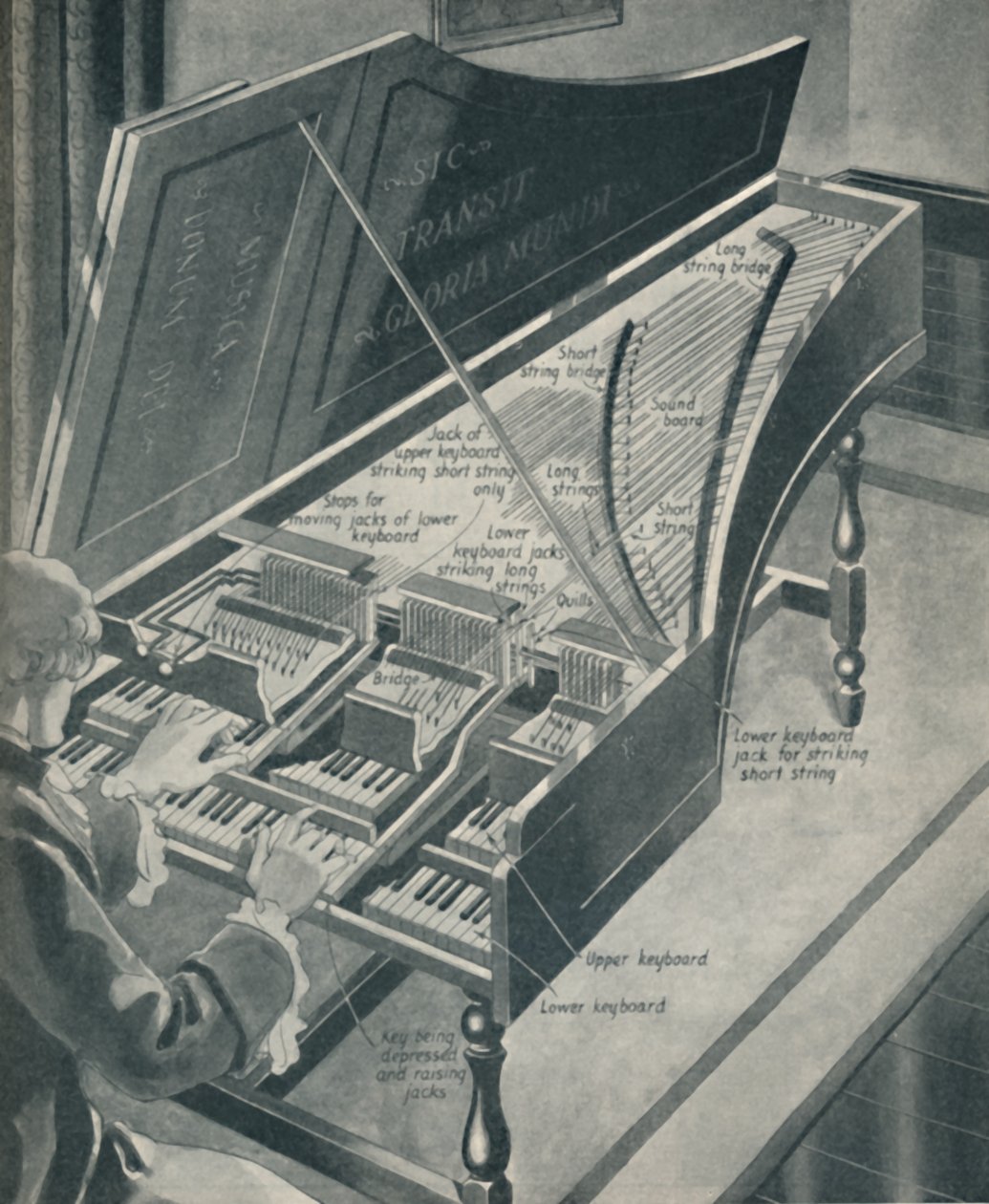 Hur Händels cembalo fungerade, c1934 av Unbekannt