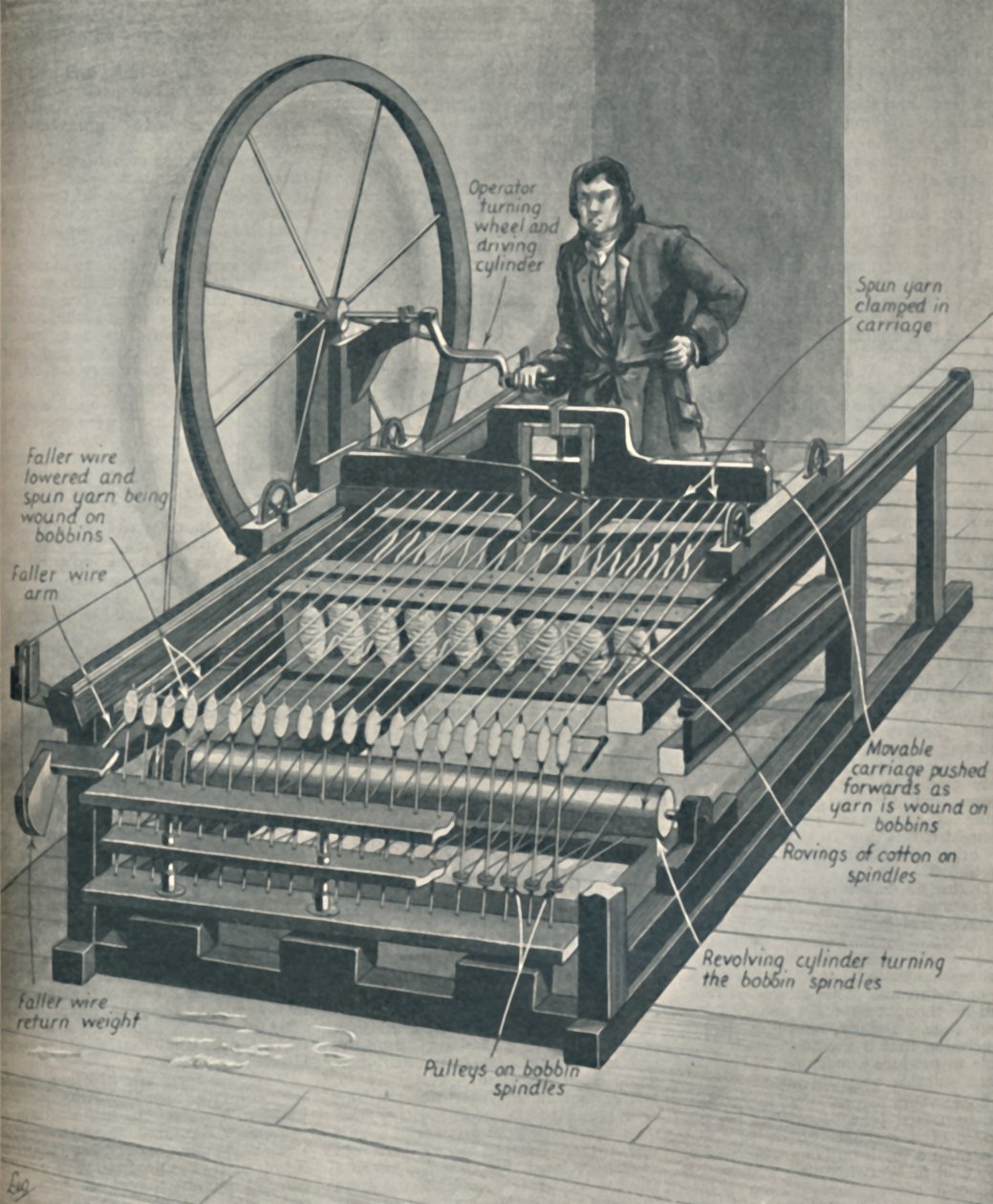 How The Early Spinning Jenny Worked, c1934 av Unbekannt