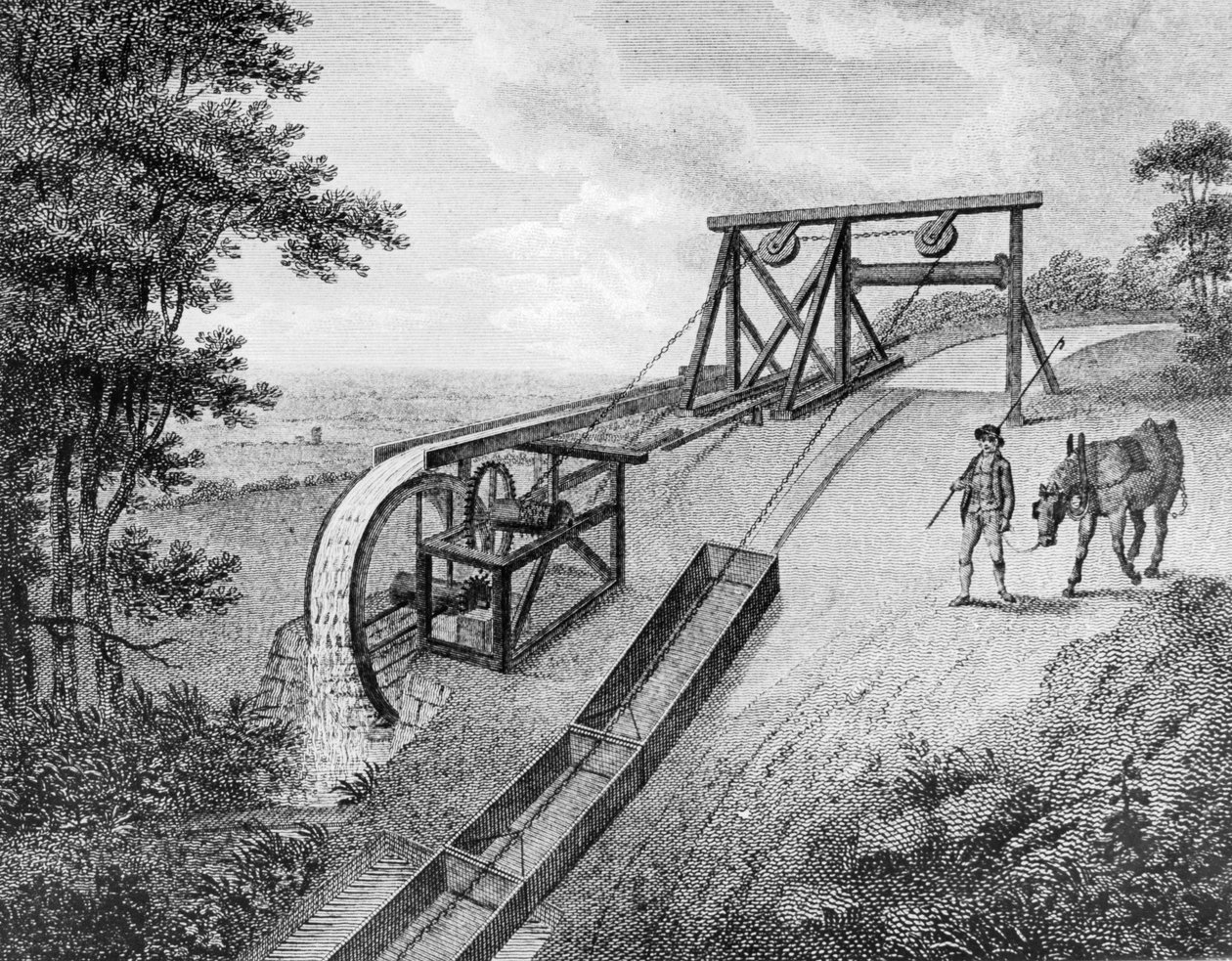 Lutande plan som drivs av vattenhjul som används på en kanal, 1796 av Unbekannt