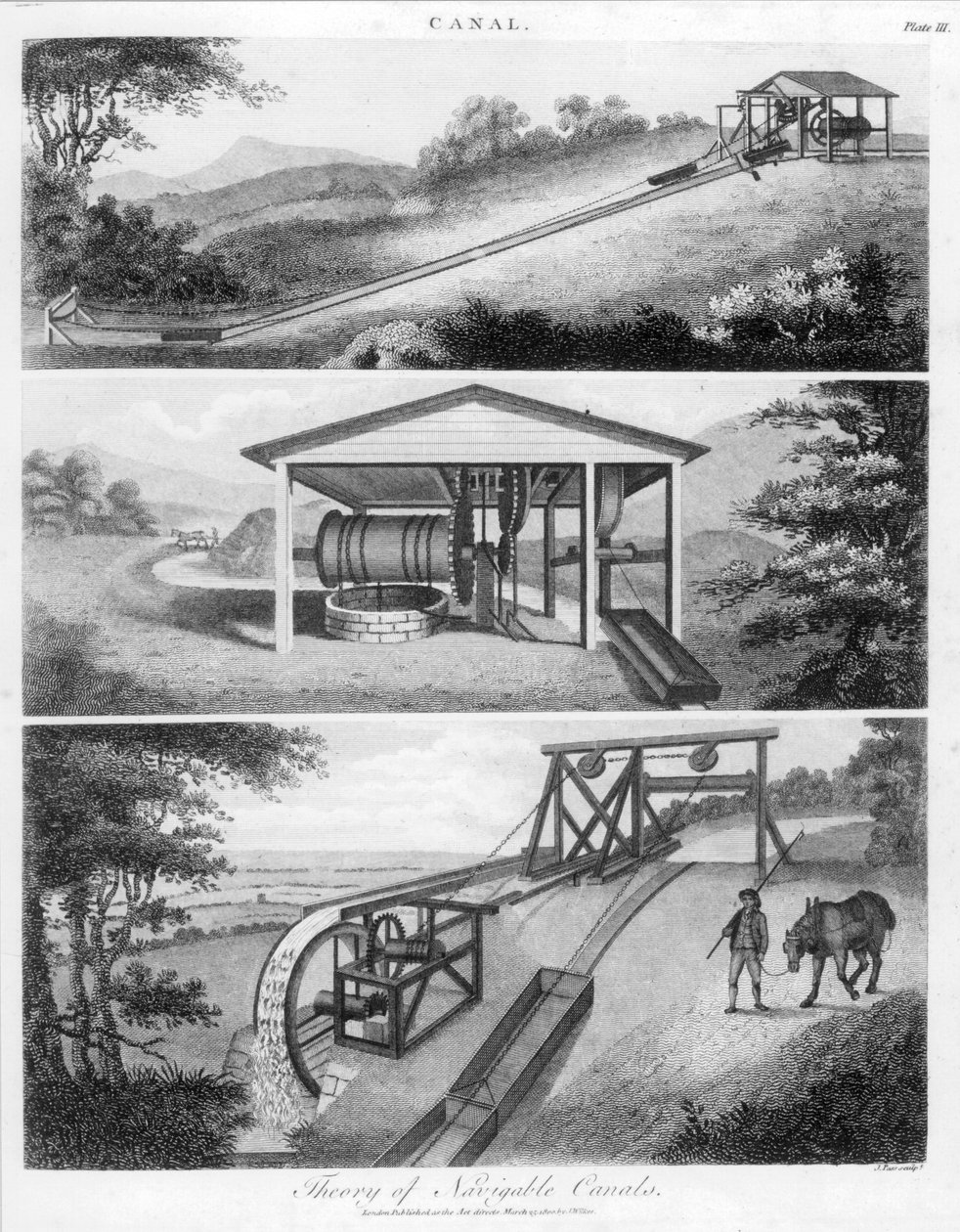 Lutande plan för användning på kanaler, 1796 av Unbekannt