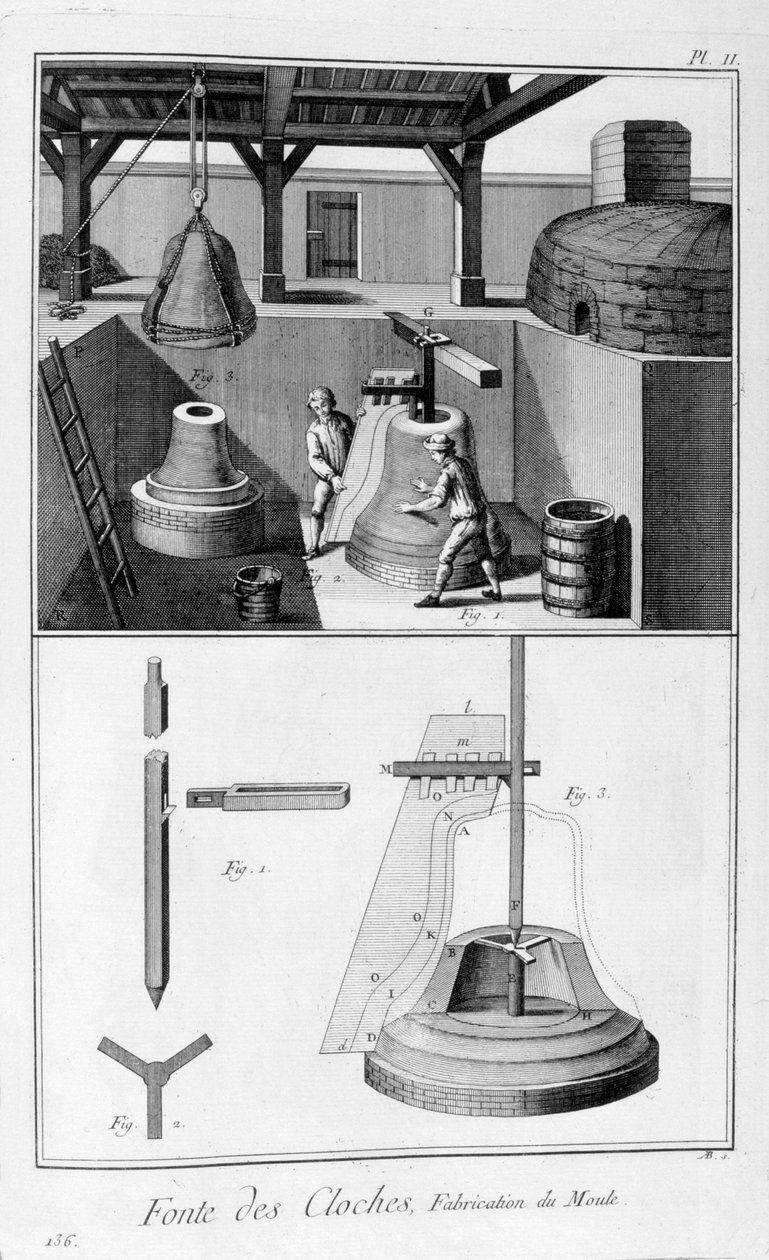 Järnklocksgjutning, 1751-1777 av Unbekannt