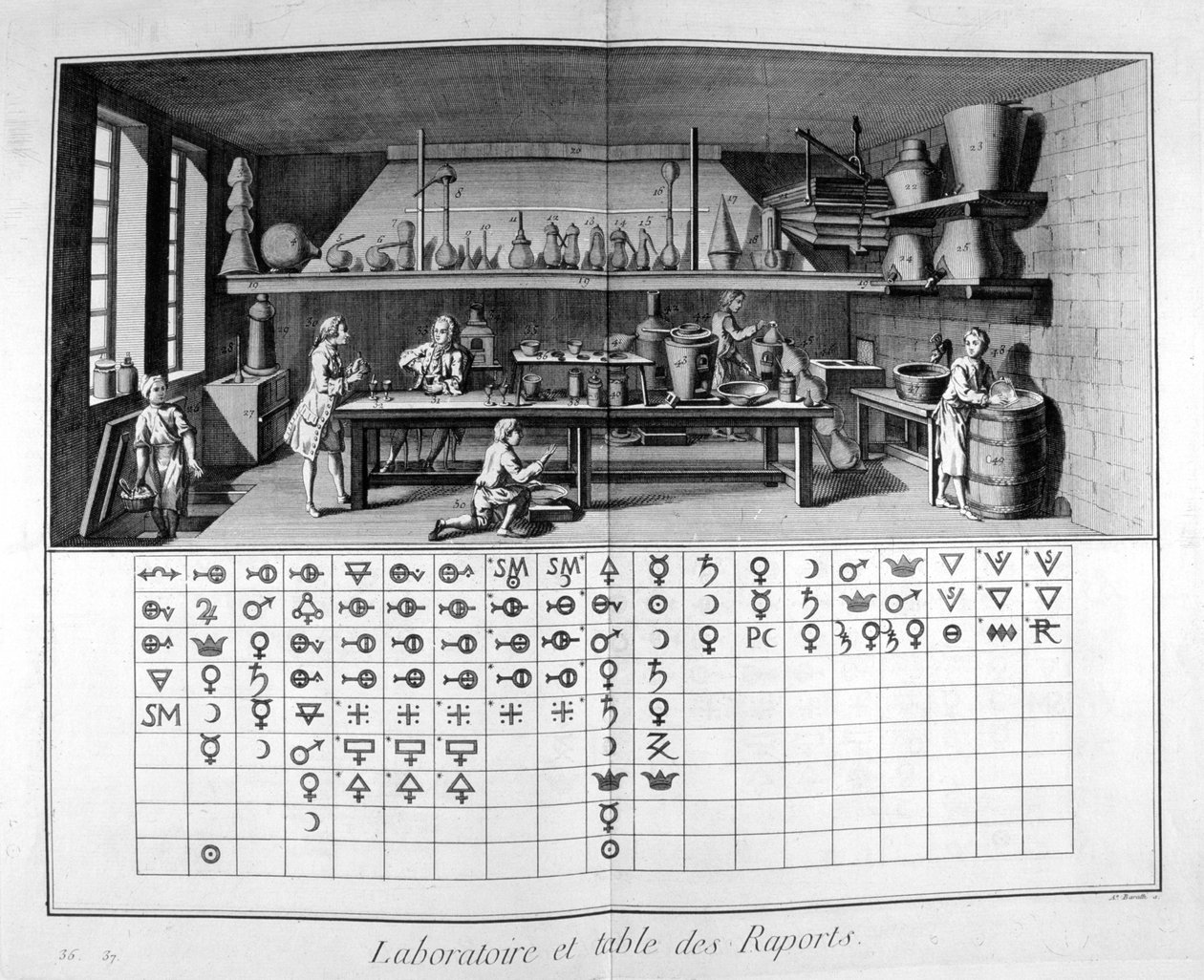 Laboratorium och diagram, 1751-1777 av Unbekannt