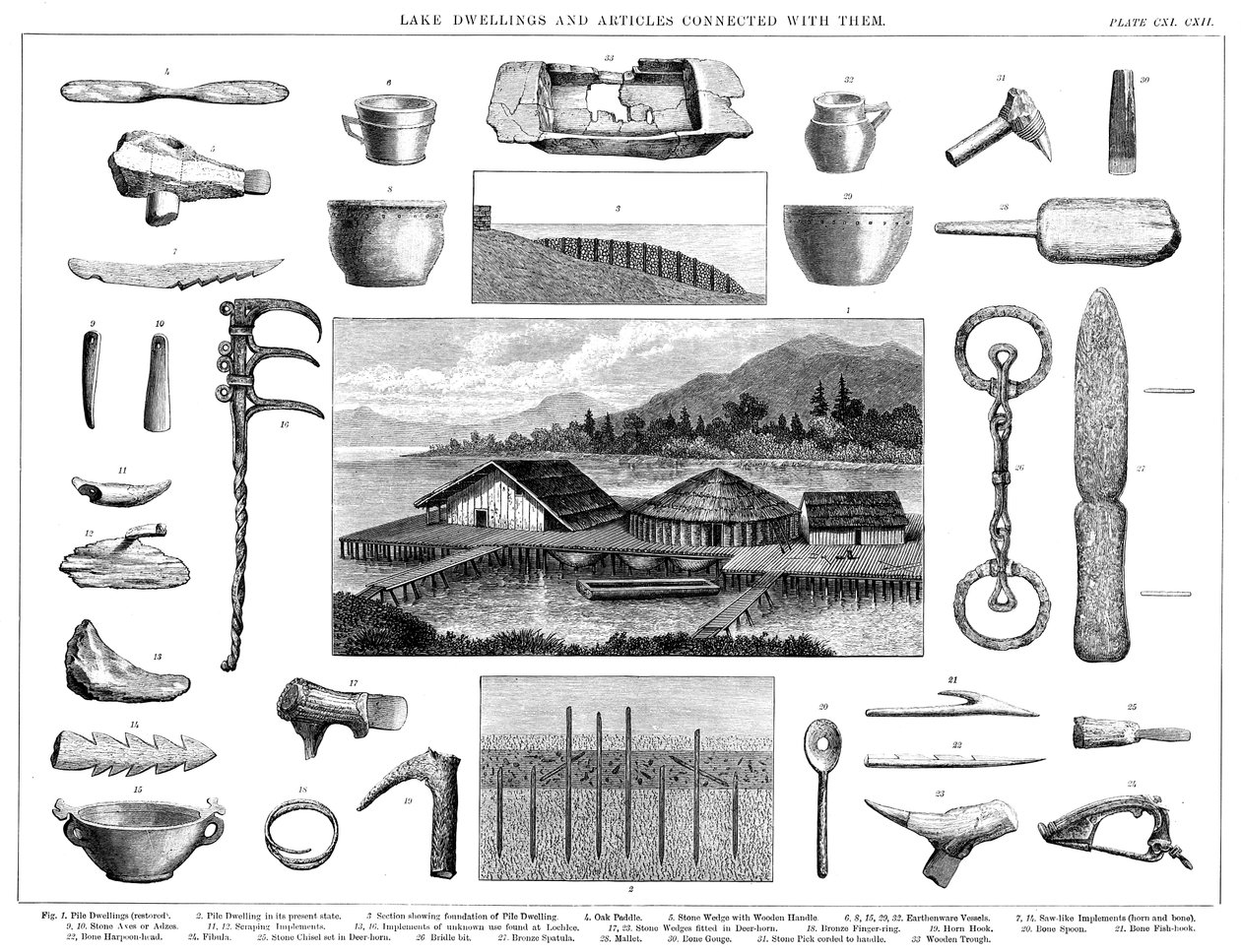 Sjöbostäder och tillhörande artefakter från Zürichsjön, Schweiz, 1888 av Unbekannt