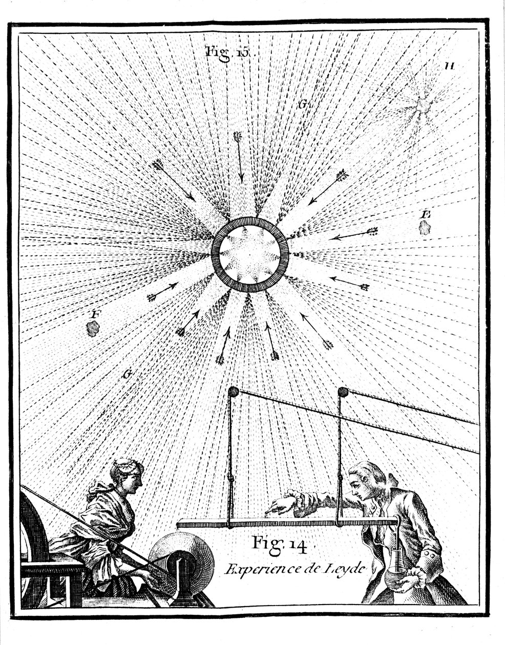Leyden jar och Pieter van Musschenbroecks elektriska experiment från 1746 1765 av Unbekannt
