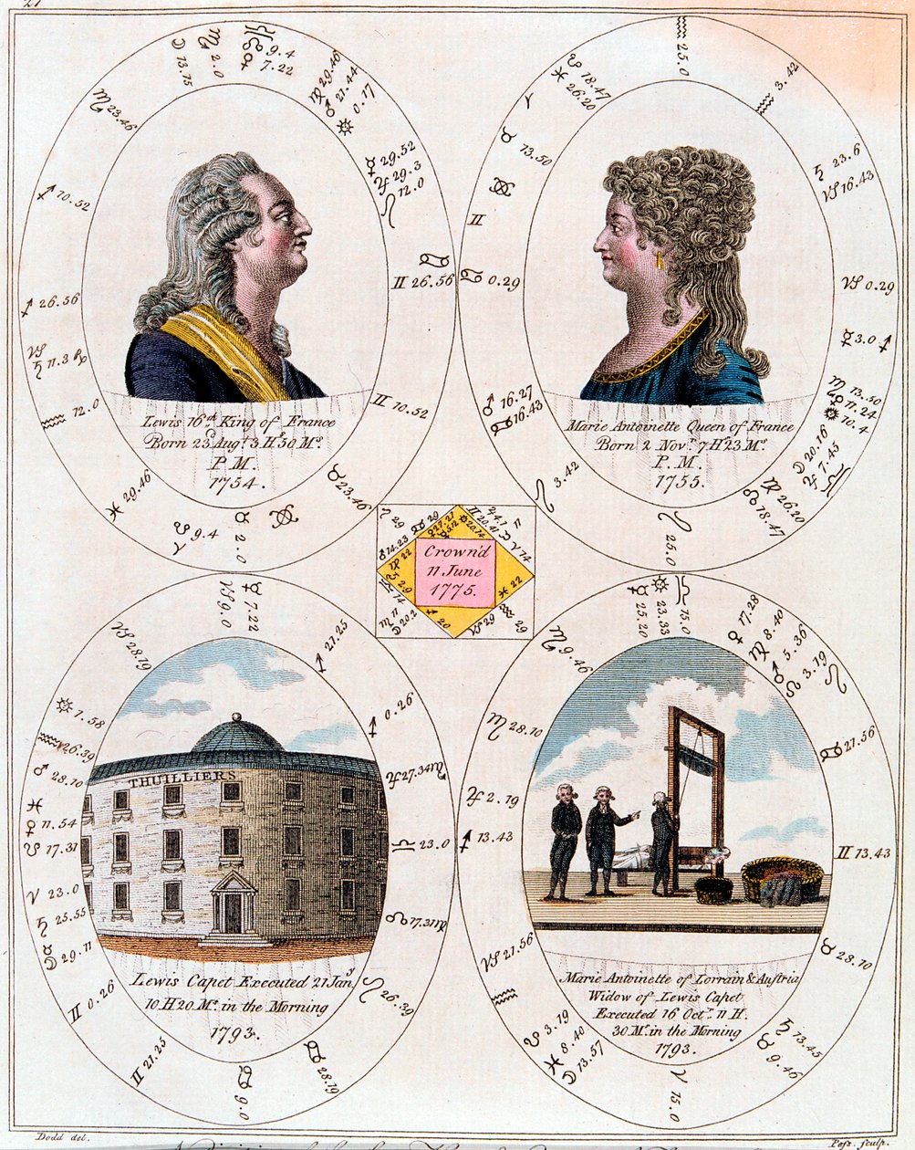 Louis XVI och Marie Antoinette, kung och drottning av Frankrike, 1795 av Unbekannt