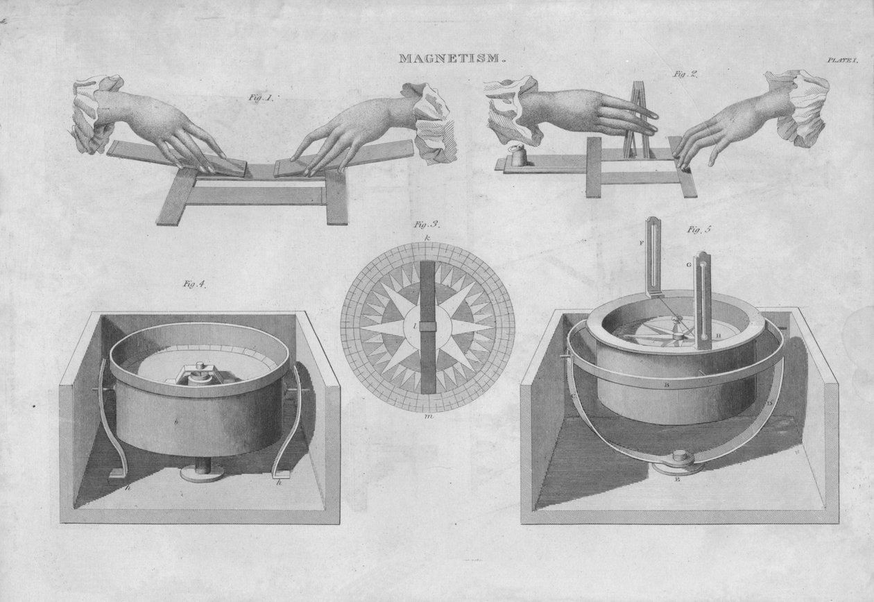 Magnetism, 1833. av Unbekannt