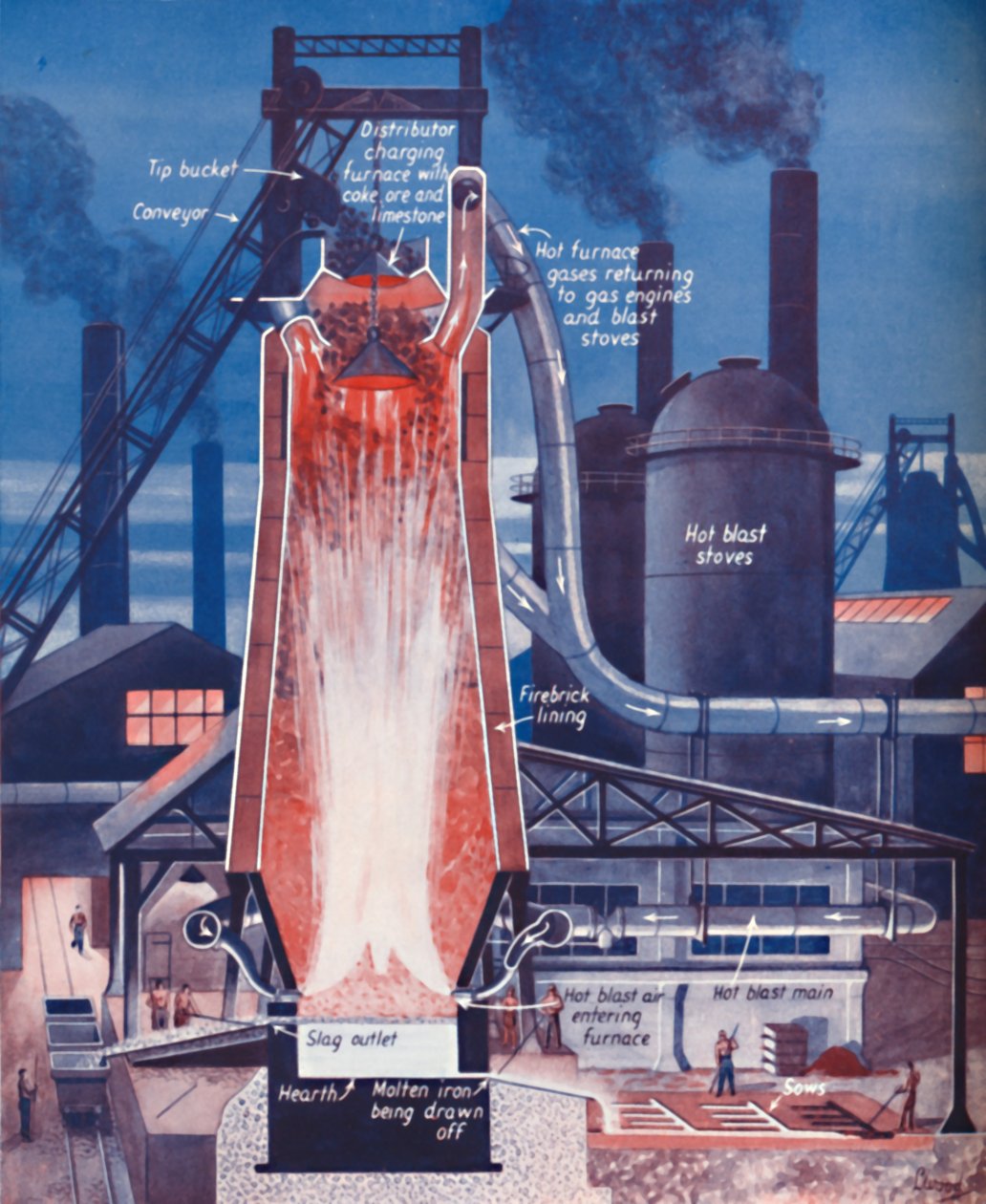 Att göra järn i en modern masugn, 1935 av Unbekannt