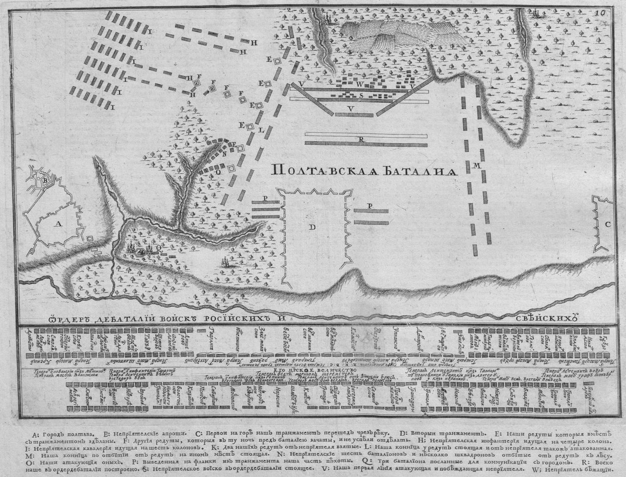 Karta över slaget vid Poltava den 27 juni 1709, 1713 av Unbekannt