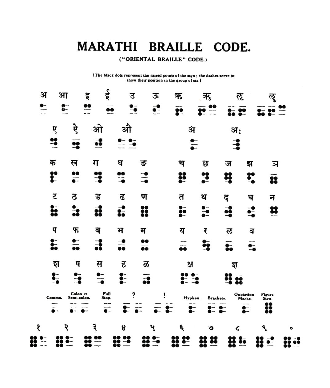 Marathi punktskriftskod, 1919 av Unbekannt