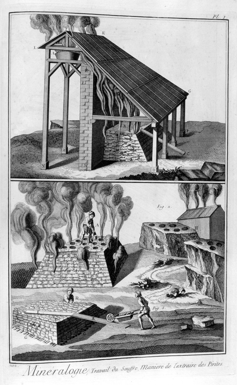 Mineralogi, utvinning av svavel från pyrit, 1751-1777 av Unbekannt