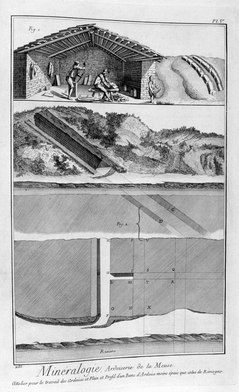 Mineralogi, skifferarbeten på floden Meuse, Frankrike, 1751-1777 av Unbekannt