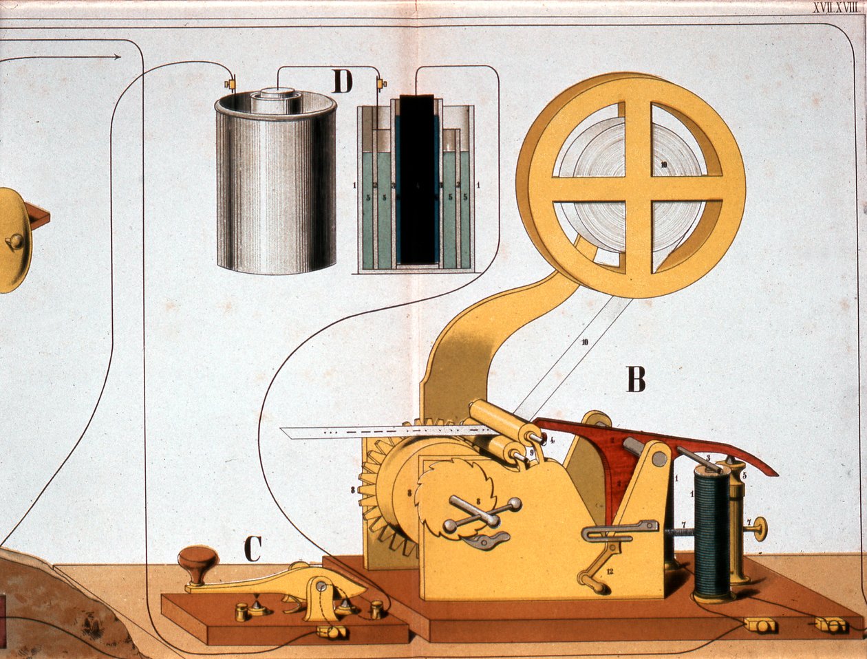 Morse elektrisk trycktelegrafi, c1882 av Unbekannt