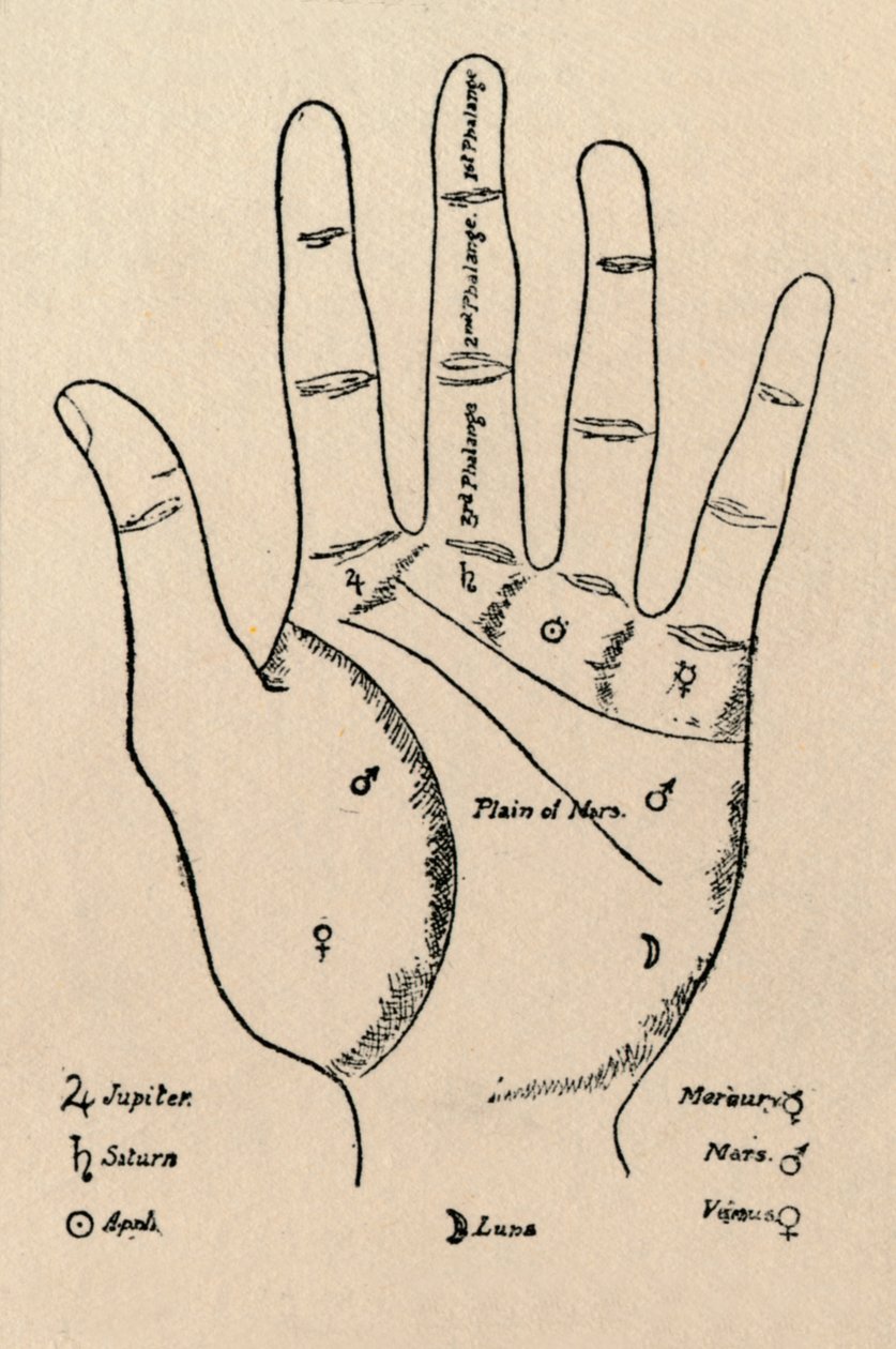 Mounts and Phalanges, 1912 av Unbekannt