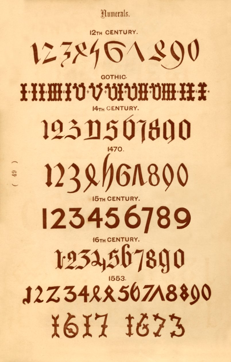 Siffror, 1862 av Unbekannt
