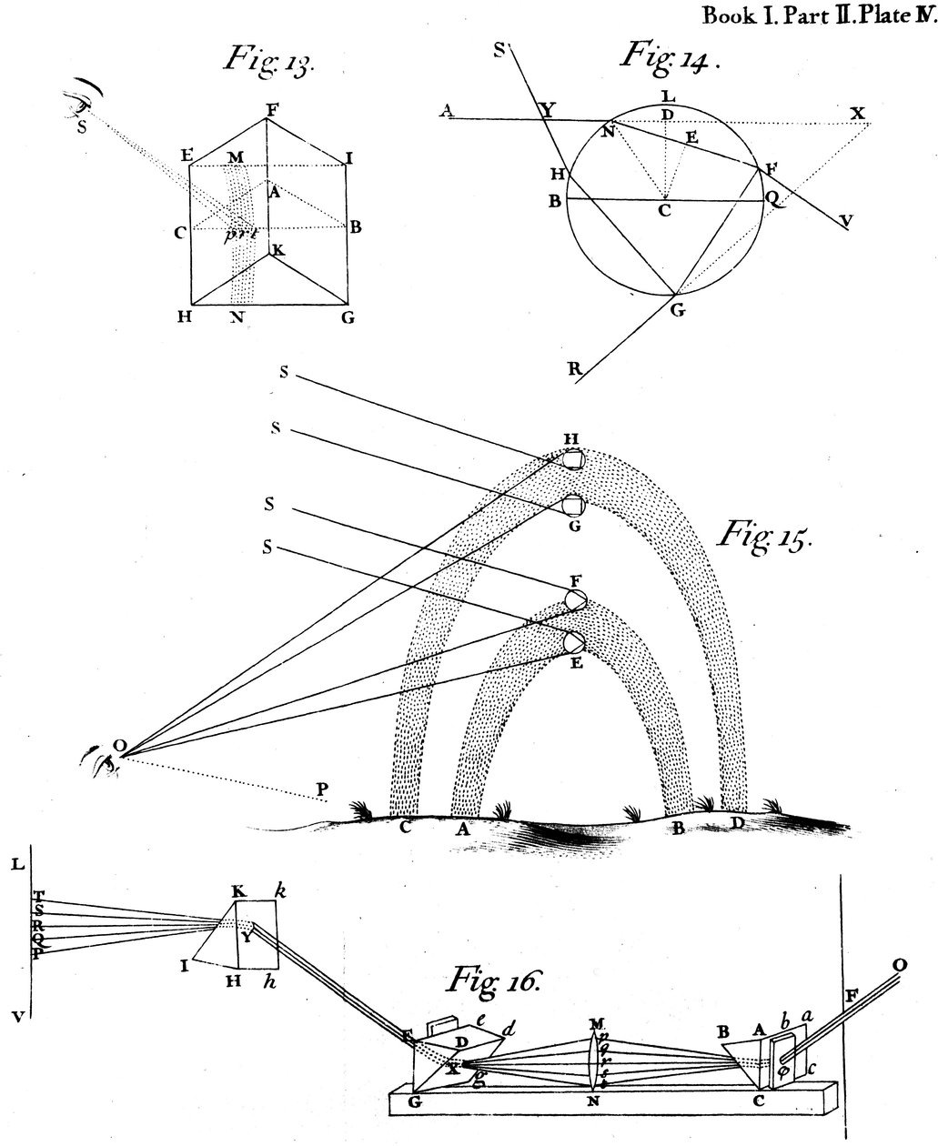 Optiska fenomen observerade och beskrivna av Sir Isaac Newton, 1704 av Unbekannt