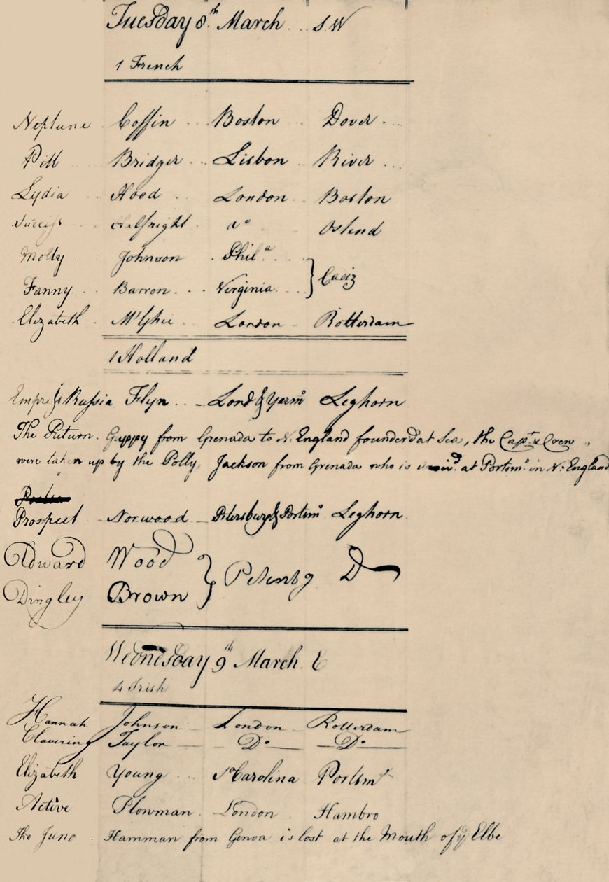 Page of Arrival and Loss Book i Lloyds, 1774, 1928 av Unbekannt