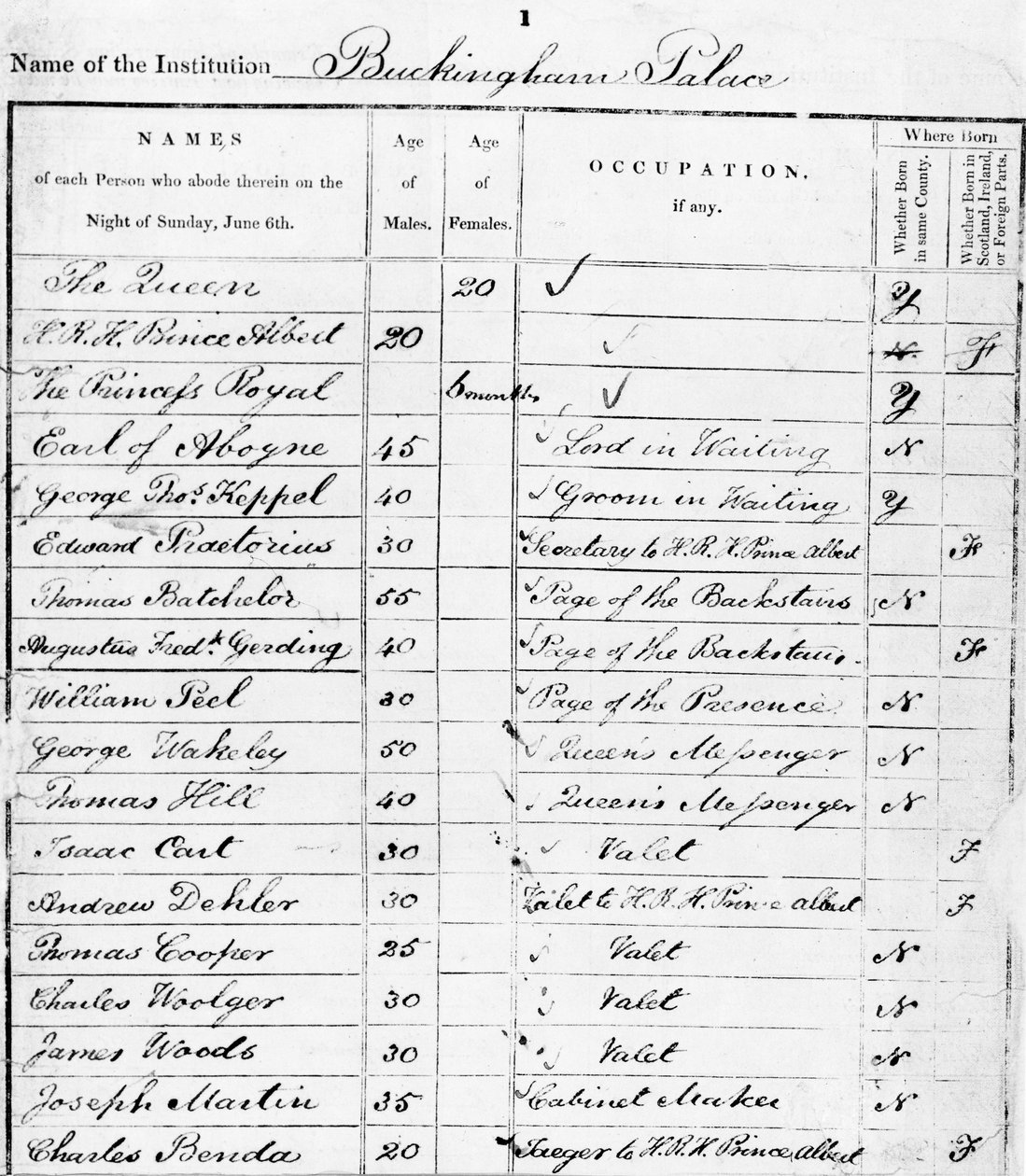 Sida av Buckingham Palace Census Return för 1841 av Unbekannt