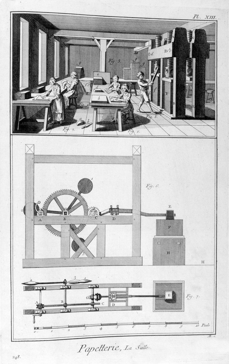 Papperstillverkning, 1751-1777 av Unbekannt