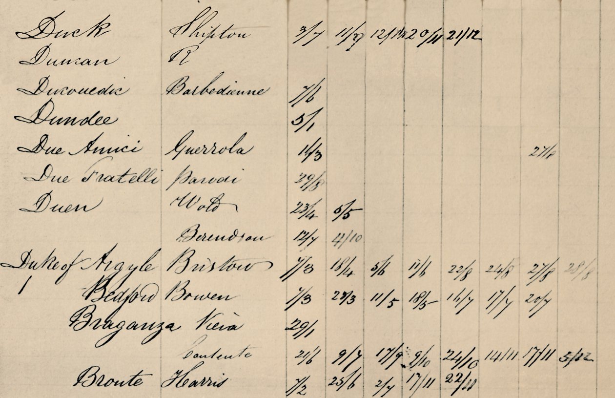 Delsida av originalindex till Lloyds List, c1800-talet, 1928 av Unbekannt