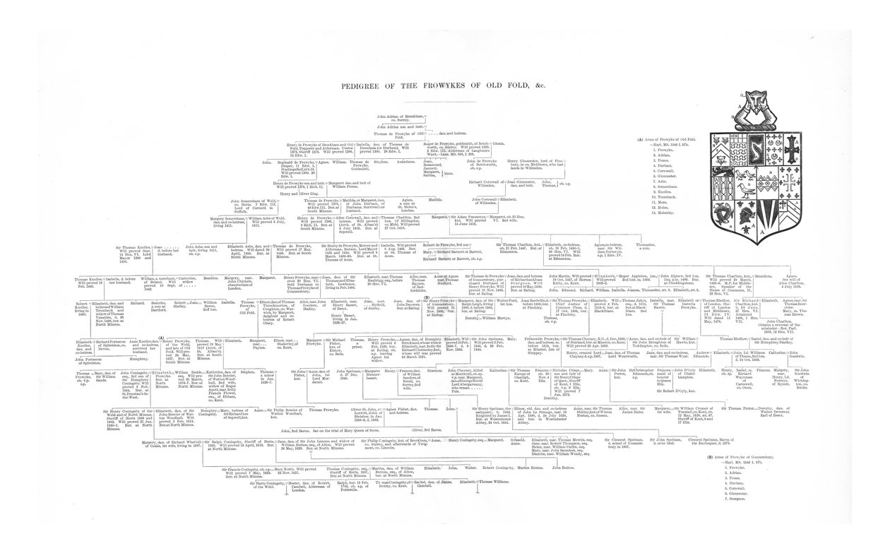 Stamtavla över Frowykes of Old Fold, 1886 av Unbekannt