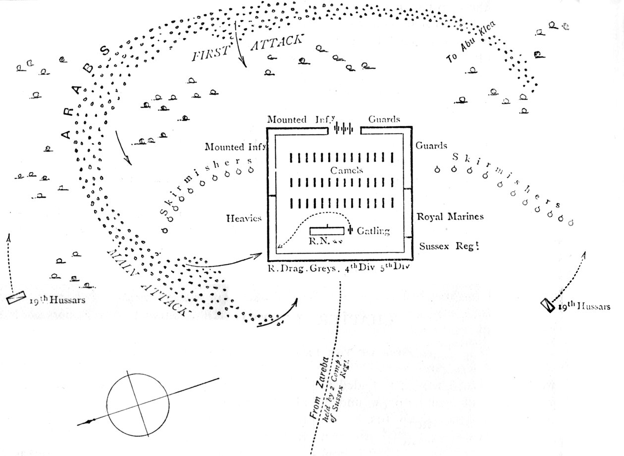 Plan för slaget vid Abu Klea, 17 januari 1885, c1885 av Unbekannt