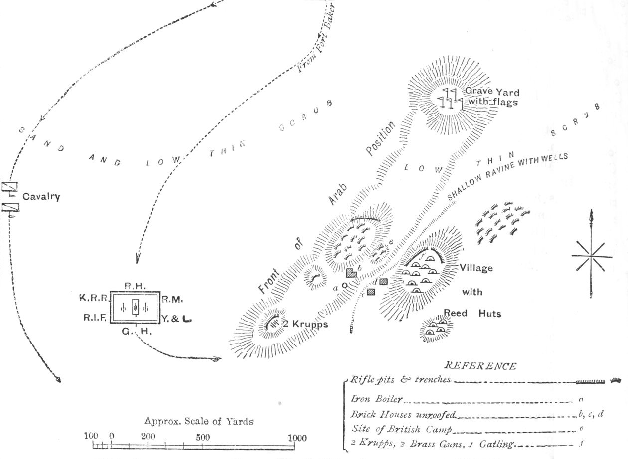 Plan för slaget vid El Teb, 29 februari 1884, c1881-85 av Unbekannt
