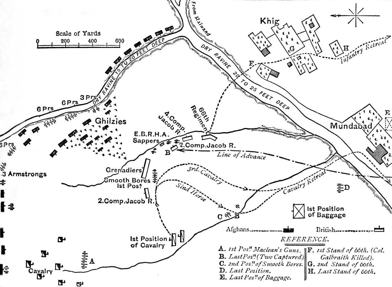 Plan för slaget vid Maiwand, 27 juli 1880, c1880 av Unbekannt