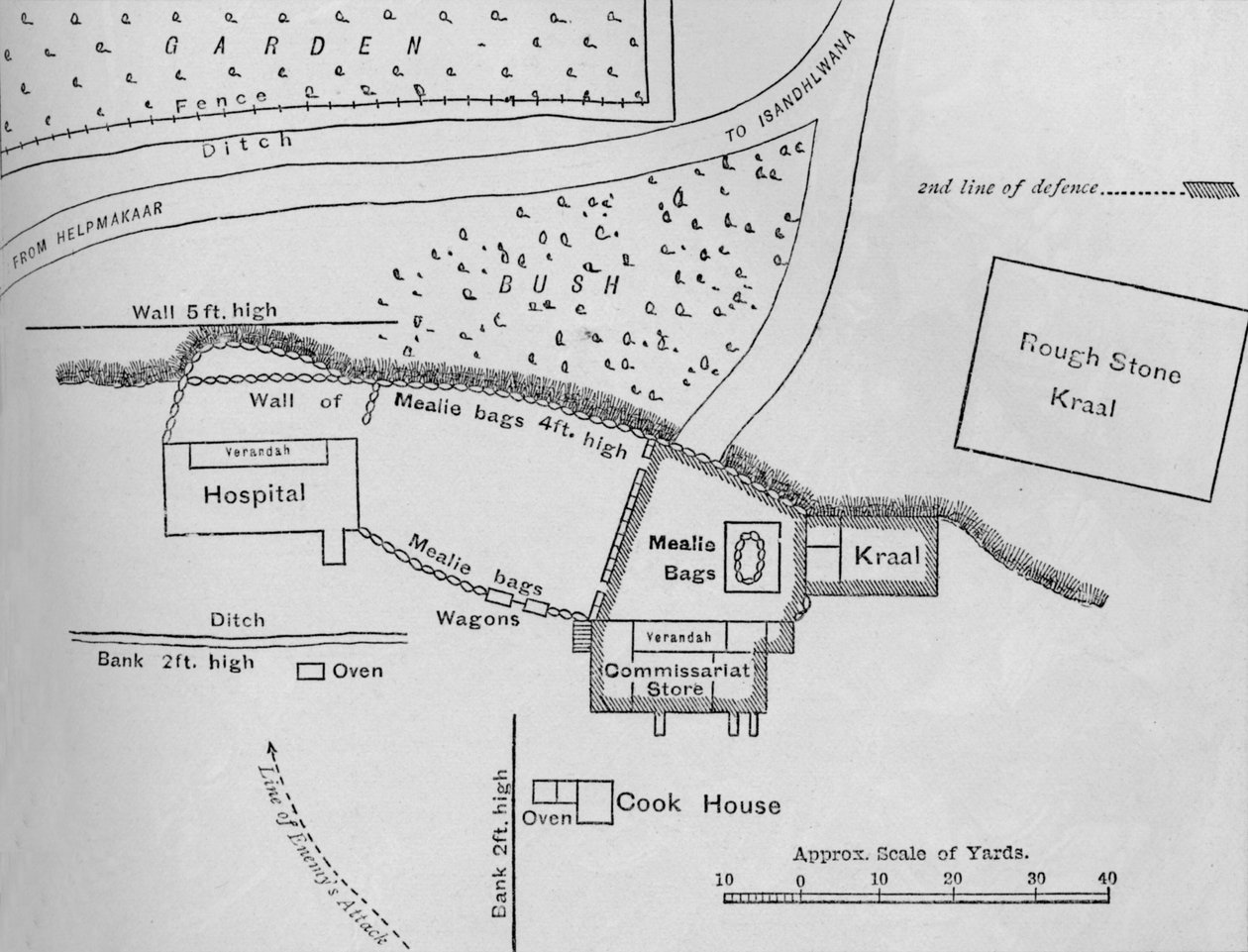 Plan över försvaret vid Rorkes Drift, 22 januari 1879, c1880 av Unbekannt