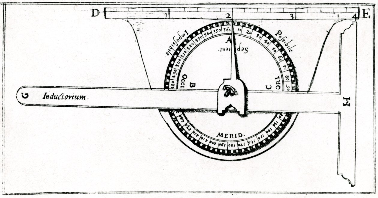 Planimeter som används i samband med en fast ruta för mätning, 1605 av Unbekannt