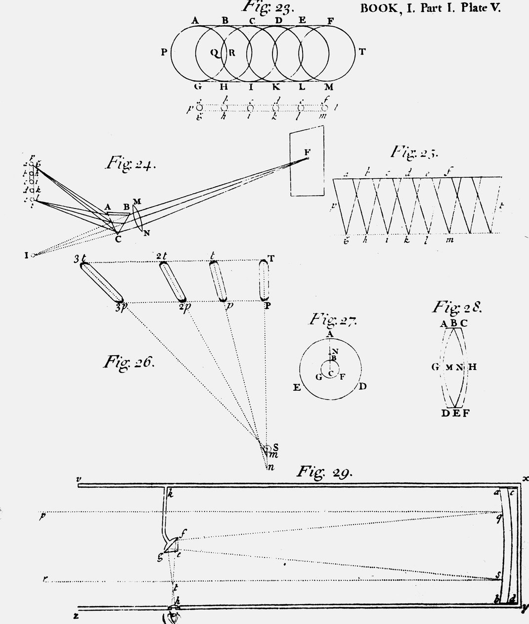 Skylt som visar diagram över optiken hos ett reflekterande teleskop Fig 29, 1704 av Unbekannt