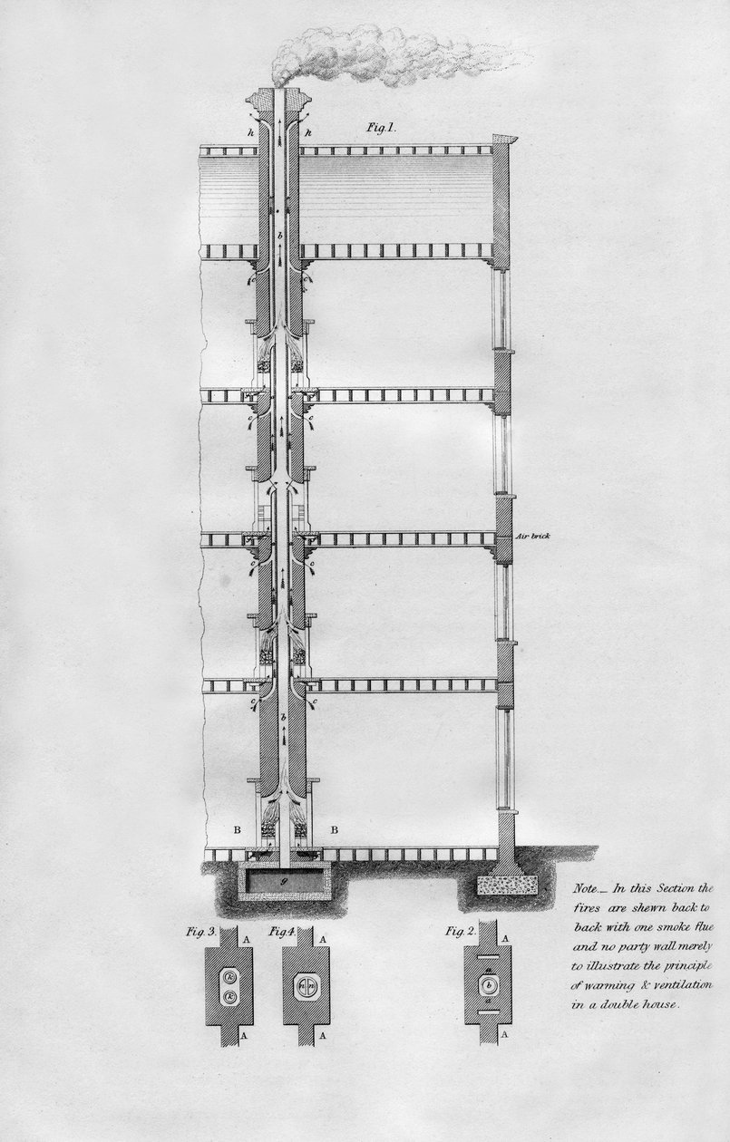 Föreslagen metod för att värma och ventilera ett hus, 1866 av Unbekannt
