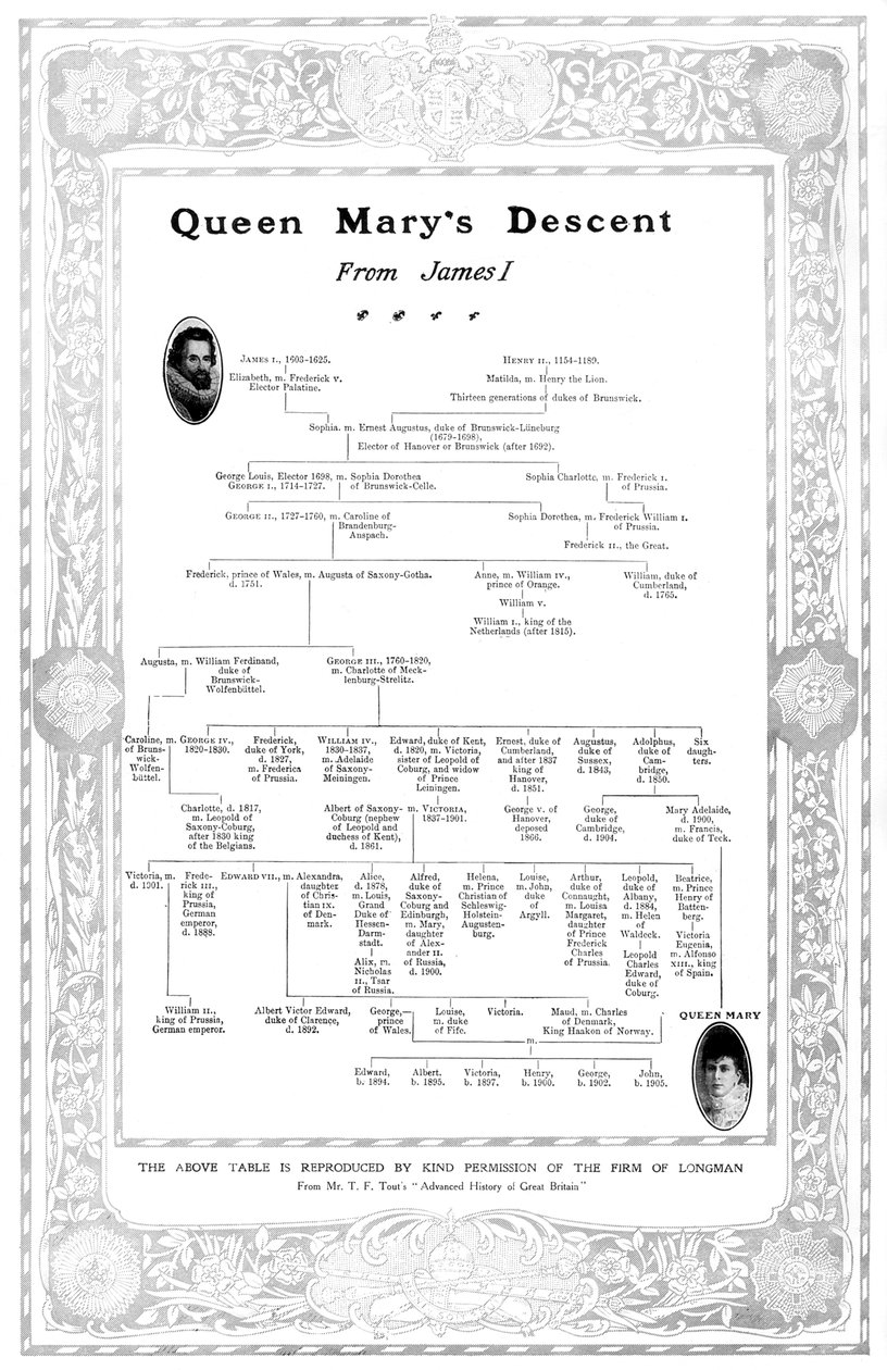 Queen Marys härkomst från James I, 1910 av Unbekannt